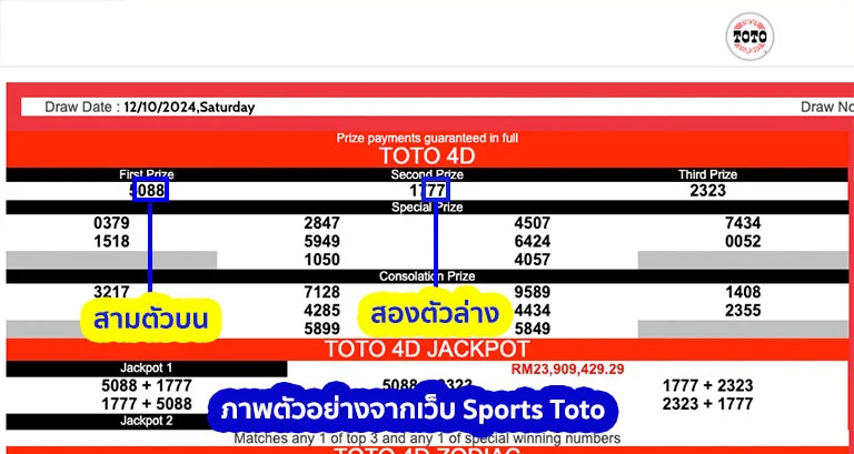 การออกผลหวยมาเลย์ Toto 4D โดย Thailotto