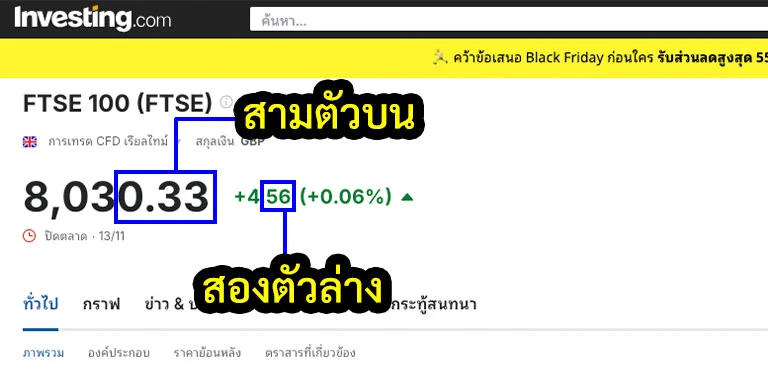 การดูผลหวยหุ้นอังกฤษจากเว็บ investing งวด 13/11/67