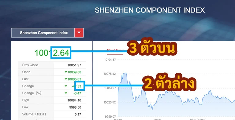 การดูผลหวยหุ้นเช้า จากเว็บ SZSE วันที่ 20/06/68