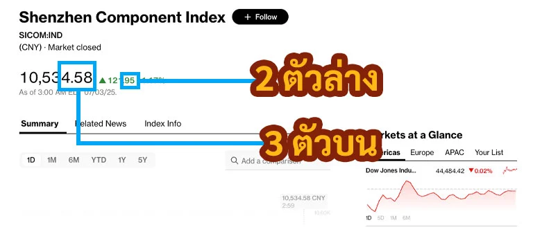 การดูผลหวยหุ้นบ่าย จากเว็บ Bloomberg วันที่ 03/07/68